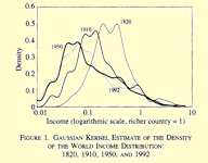 Inequality among World Citizens: 1820-1992, François Bourguignon and Christian Morrisson, The American Economic Review, Vol. 92, No. 4 (Sep., 2002)